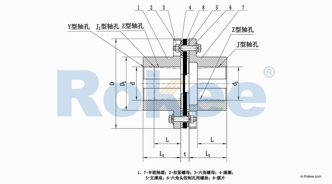 JMI Diaphragm Coupling